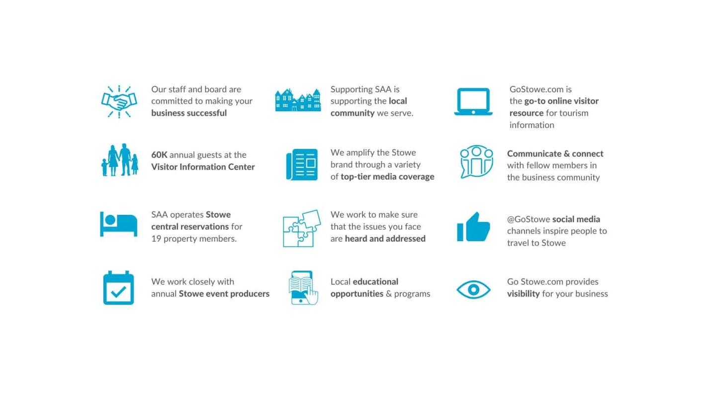 Icons and text about business benefits, networking, and information access in blue and gray.